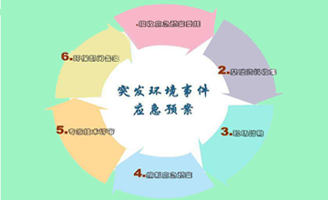应急预案