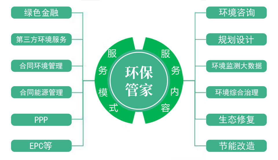 环保管家——万持环保服务新模式